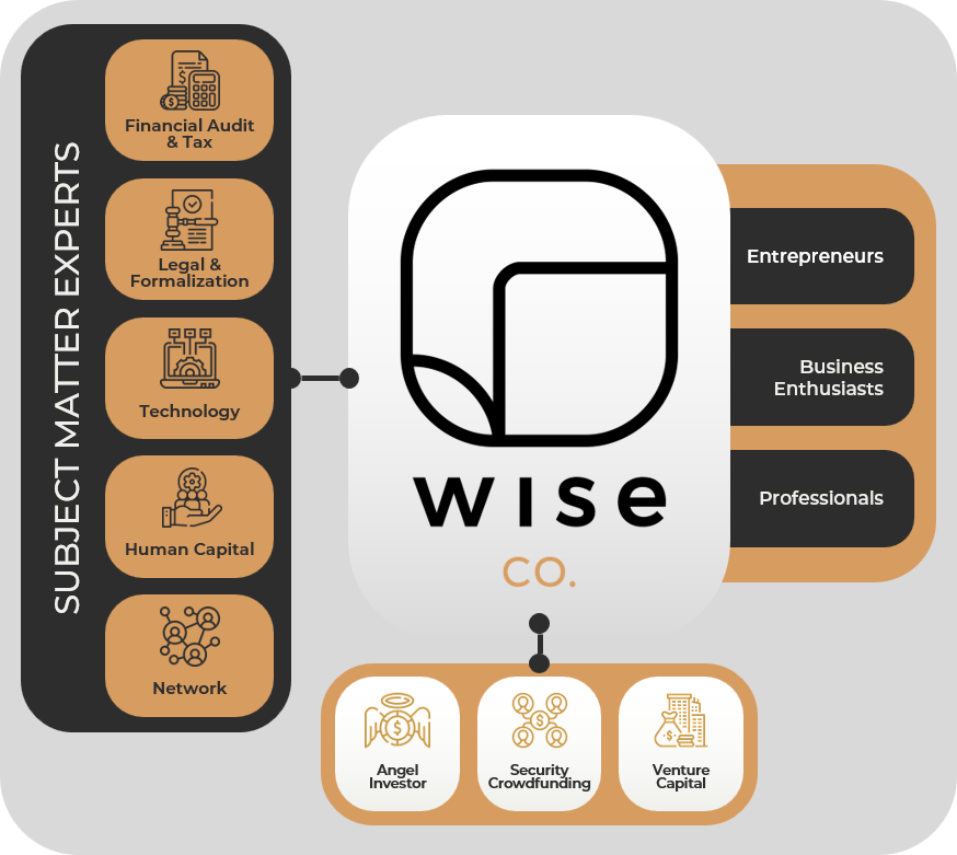 Wisecosystem